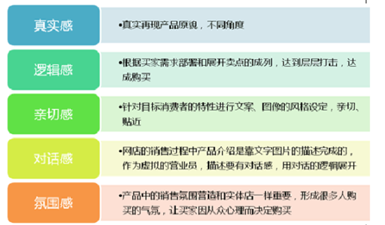 淘宝宝贝详情页怎么装修