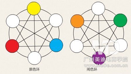 怎么装修活动页面能提高销量？