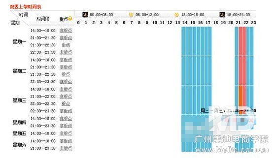 2014淘宝标题优化技巧精华