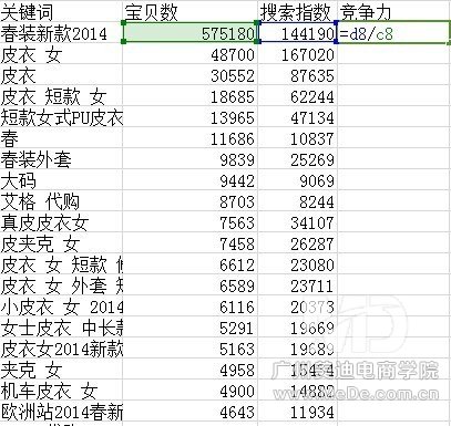 标题优化吸引流量