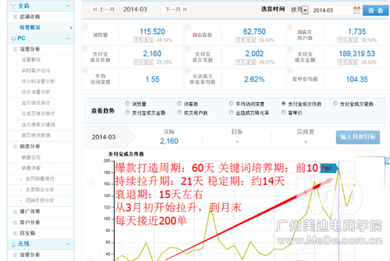 数招教你轻松翻倍营业额