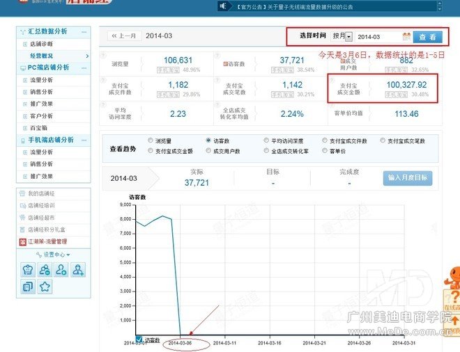 怎样利用直通车打造爆款？