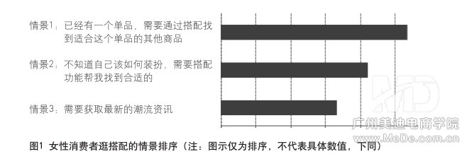 如何知道客户的需求是什么