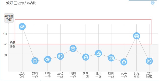 如何快速提高钻展的ROI