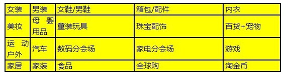 2014淘宝双十一怎么玩？具体的操作方法知道多少？